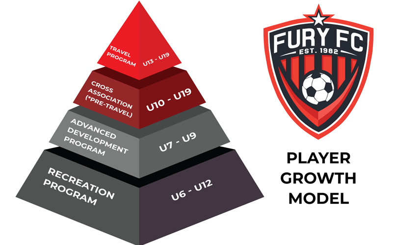 Fury FC Player Growth Model
